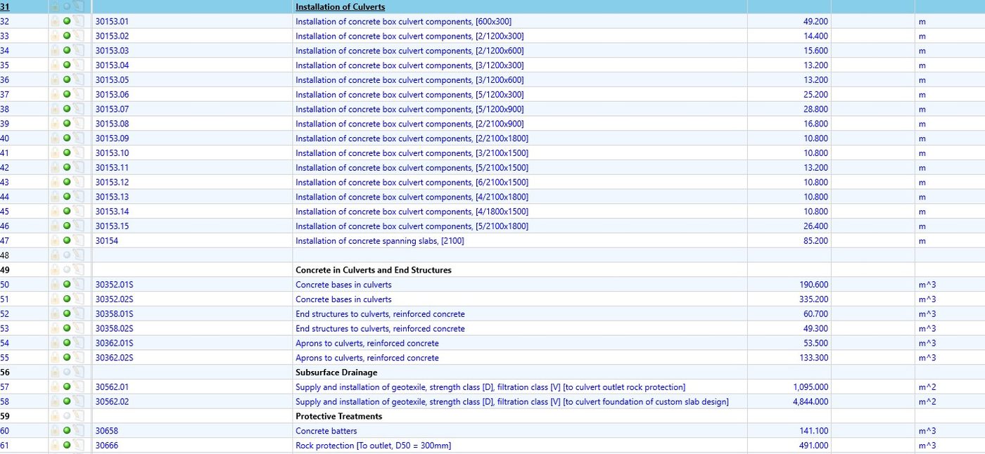 Detailed tender estimate and bill of quantities